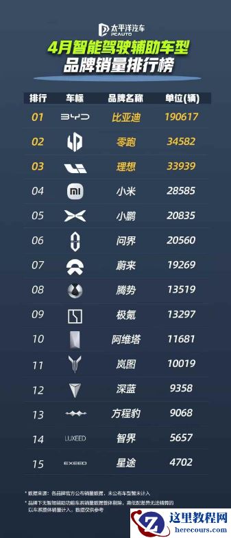 比亚迪领跑4月智驾车型销量榜，全民智驾战略成效显著