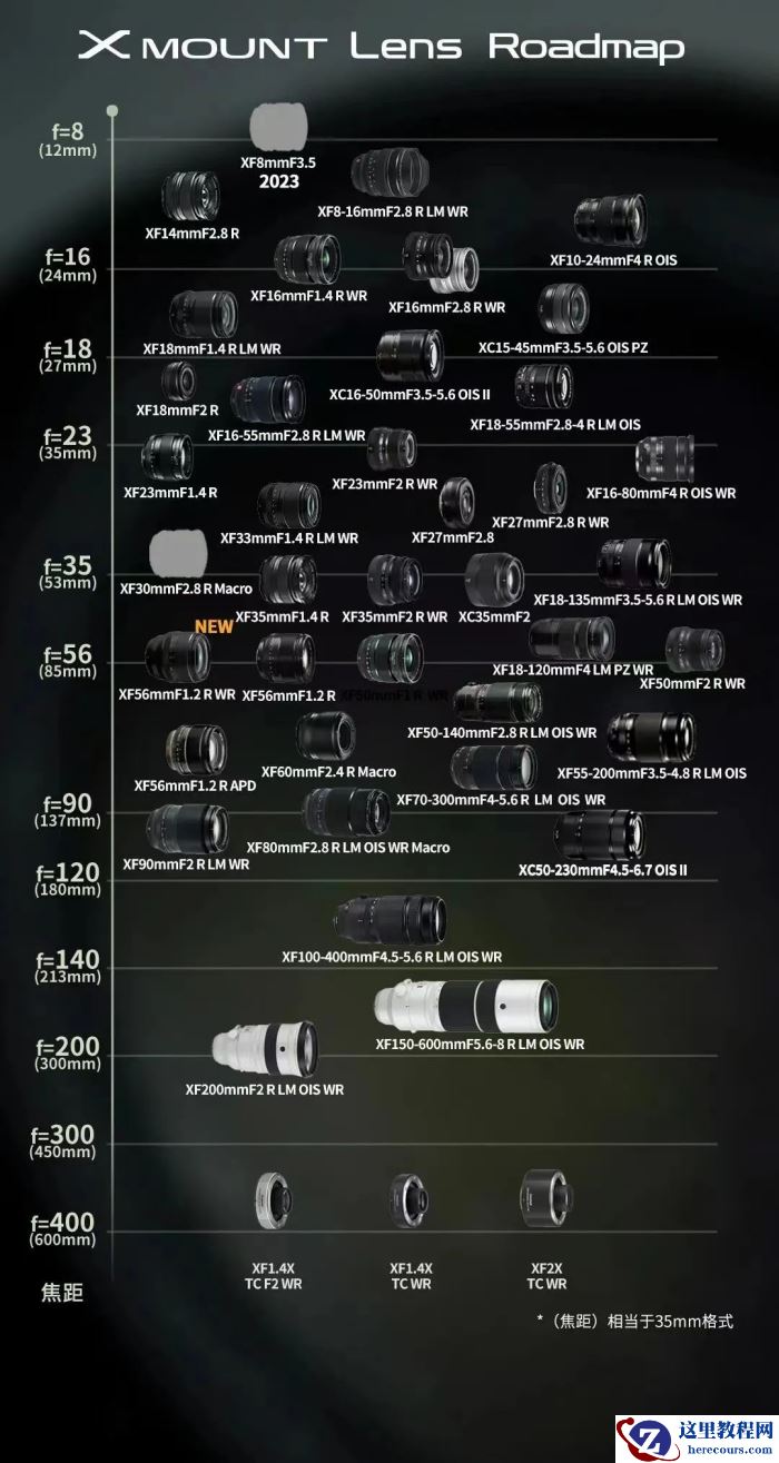 11月2日(周三)21:00 X Summit China 2022再度开启