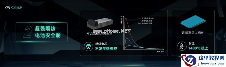 广汽埃安发布弹匣电池系统安全技术，重新定义三元锂电池安全标准