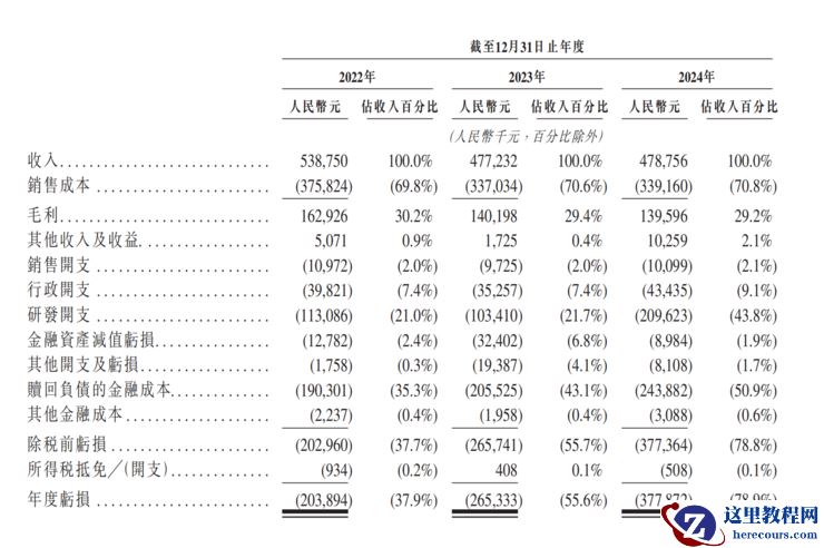 四维智联向港交所提交上市申请