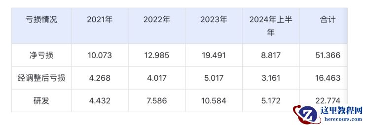 文远知行IPO：做自动驾驶淘汰赛的「逆行者」与「破局者」