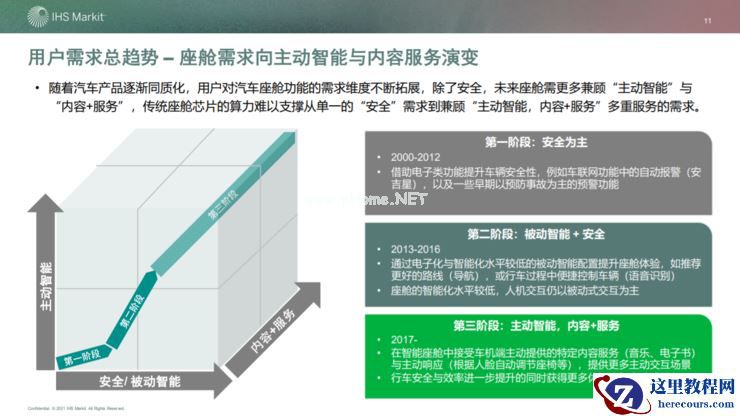 高算力芯片重塑智能座舱生态:下一个千亿市场,谁主浮沉?