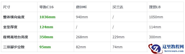 「平平无奇」的零跑C16，怎么就成「六座神车 」