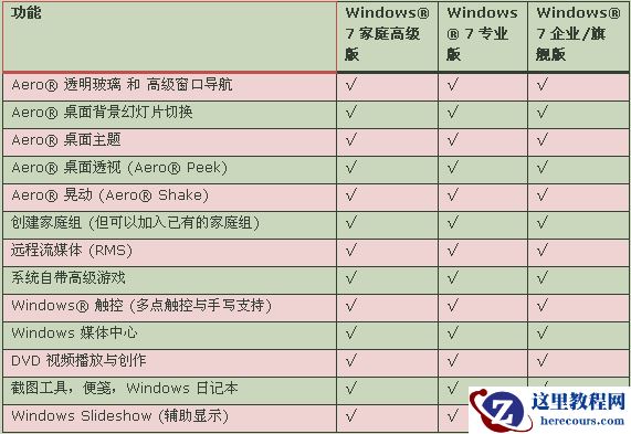 win7系统下载哪个好？win7系统下载介绍及安装方法