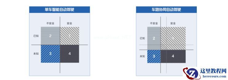 多兵种作战!单车智能之外,清华联合百度,今天又重新定义了「聪明的路」