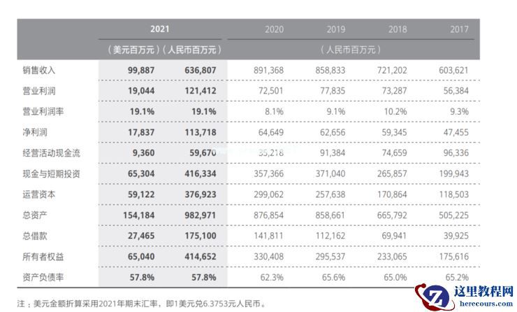 独家 | 华为智慧公路军团或将与海关和港口军团合并