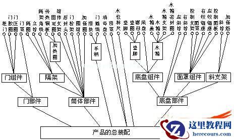 台式灭菌器装配系统图