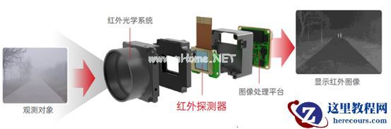 智能驾驶「进阶」必选项？车圈巨头都在布局这种「新型」传感器