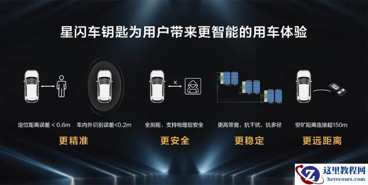 智能汽车时代,星闪会是数字车钥匙的最终形态吗?