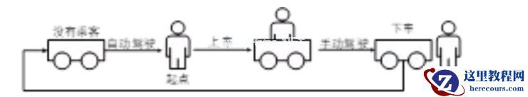 3 万成本年赚 1 万？一个在校大学生的「无人驾驶」商业化落地思考