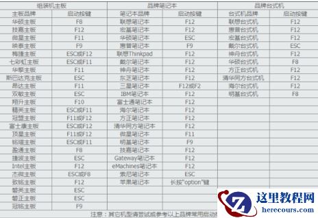Win7旗舰版如何进入U盘启动