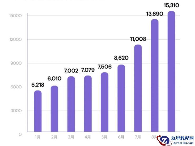小鹏2024计划出炉，何小鹏不再为“活下去”发愁