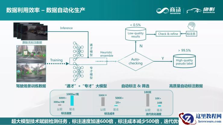 商汤绝影蒋沁宏：智能驾驶算法平台化加速NOA量产落地| GAIR Live