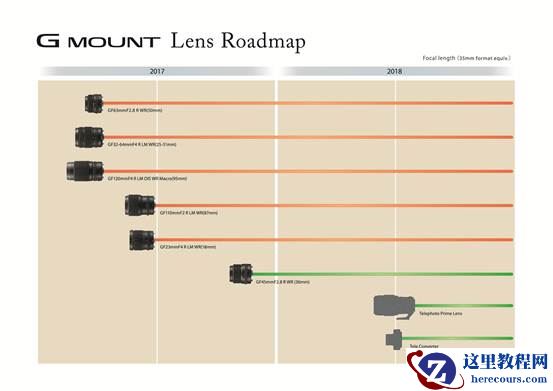 说明: GFLensRoadMap_A4_EN.jpg
