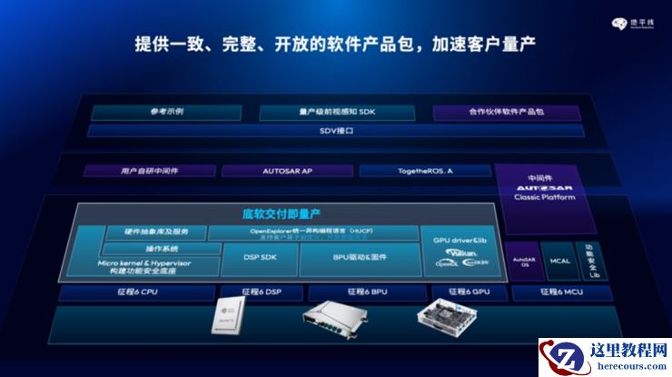 地平线征程6的市场卡位「三板斧」：性能、定位、时间点