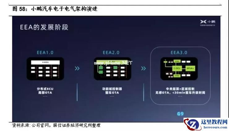 死磕智能化，小鹏汽车的进化「三步曲」