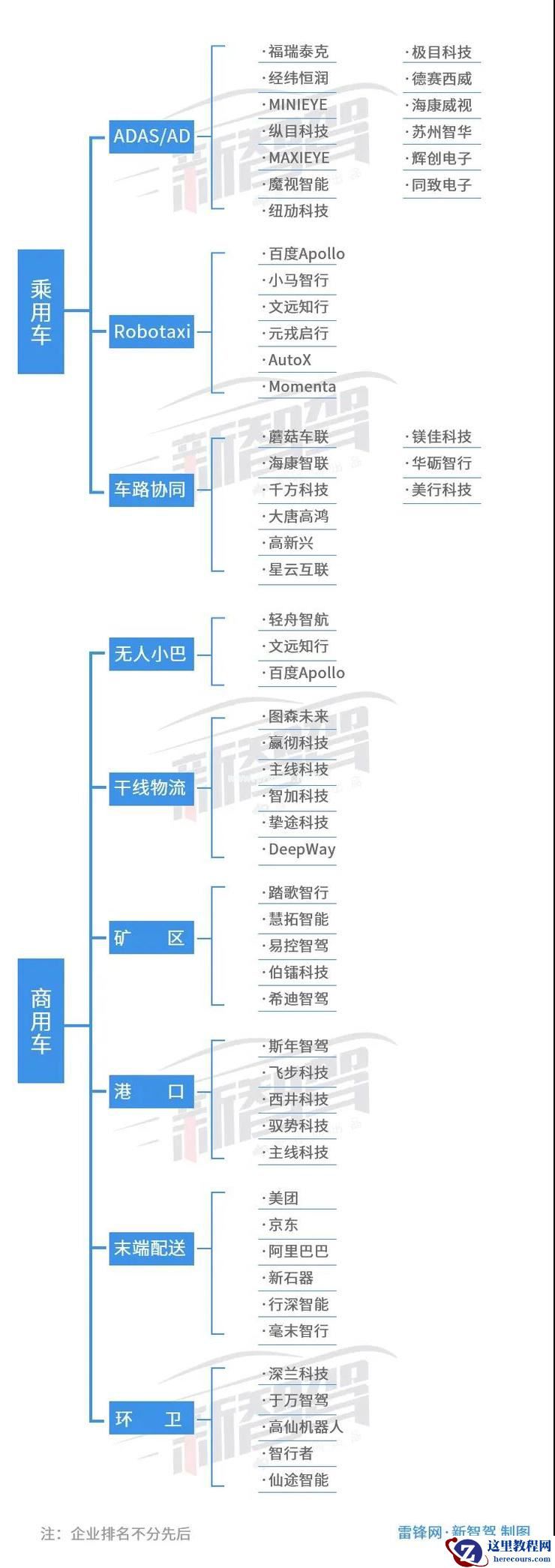 中国自动驾驶的源流、土壤与错位丨附产业链全景图