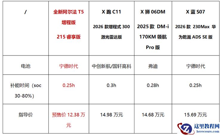 12.38万起预售,极狐全新阿尔法T5重塑中级SUV“六边形战士”