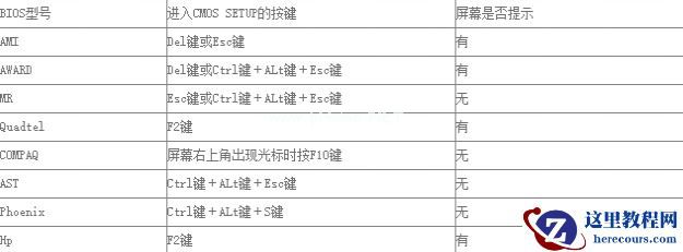 Win7不同类型电脑进BIOS的方法
