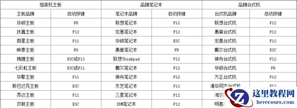 win7U盘重装系统按什么键进入的解决方法