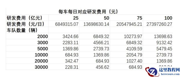 萝卜快跑的十大「灵魂拷问」