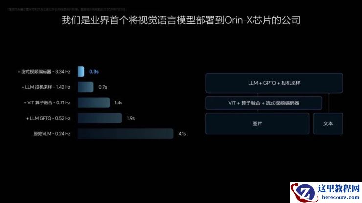 理想VLM有不少惊喜，但还不是端到端的终局