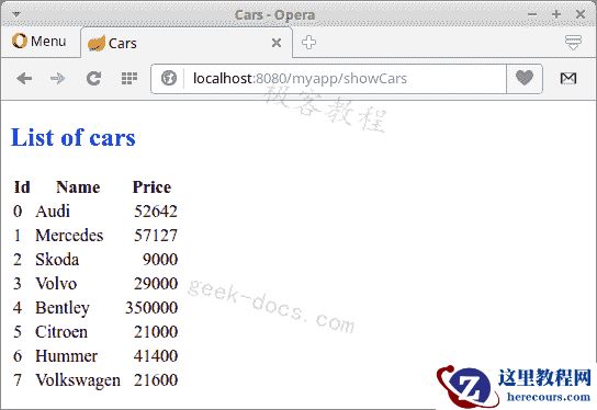 Listing cars