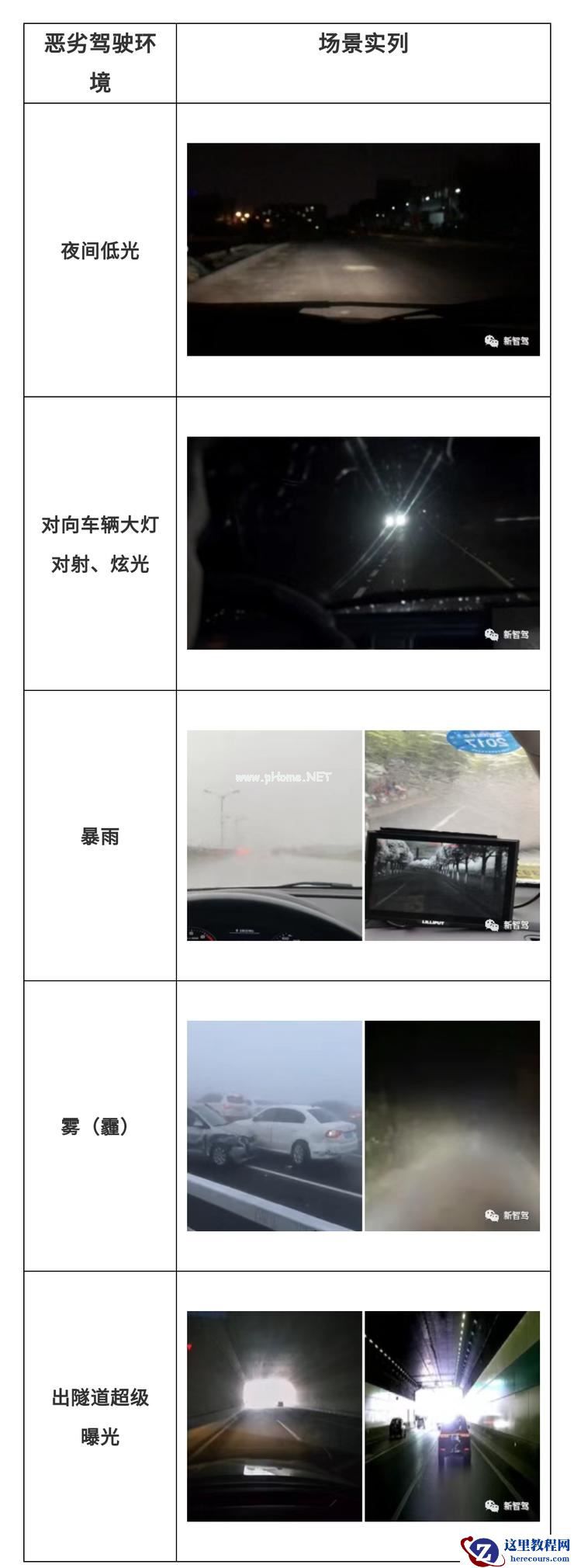 深挖第五种智能驾驶感知技术：解决低光场景感知痛点，实现量产，还低成本？