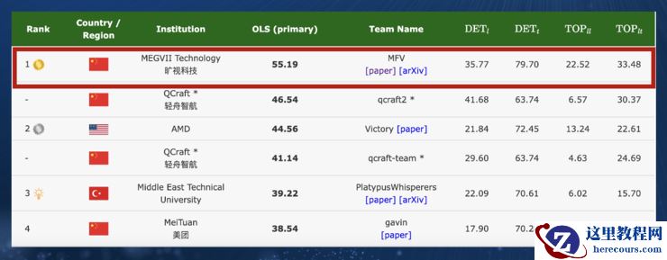蛰伏两年，旷视的自动驾驶果实，成熟了