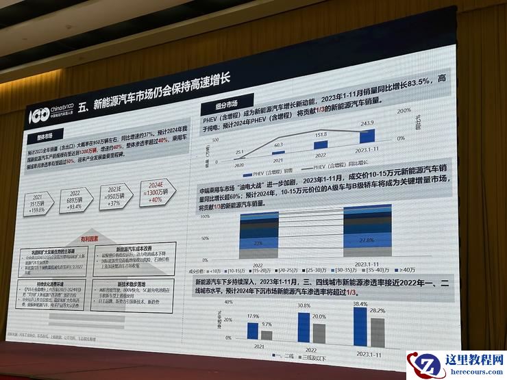 新能源汽车的「摩尔时代」：2024年，没有喘息机会