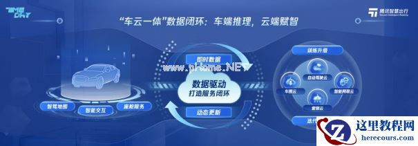 腾讯TIME DAY：车云一体，探索新价值|2023上海车展
