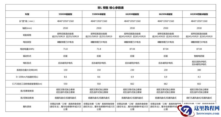 售价22-28万,宋L 能否扛起比亚迪“提升品牌溢价”的重任?