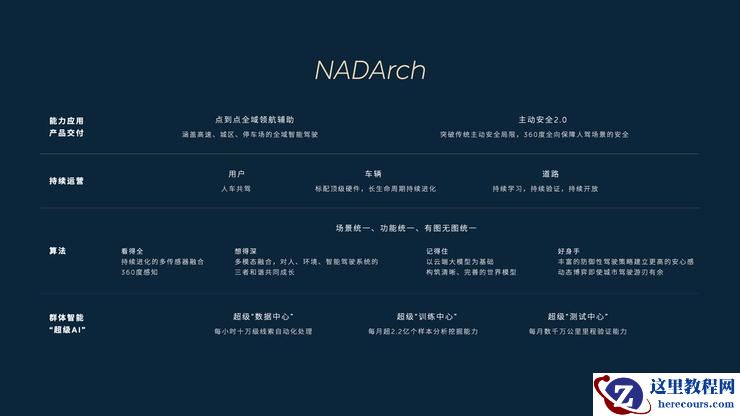 城区智驾全量推送、15日「乐道」品牌发布,我们对蔚来还有哪些期待?