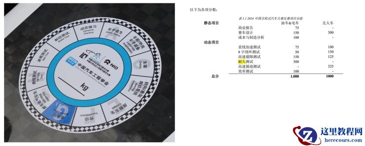 中国大学生自己的「F1」