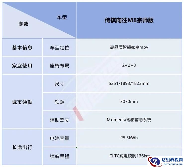 传祺向往M8宗师版上市,广汽童伟:可行驶480亿公里电池0自燃 | 智驾前线