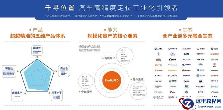 千寻位置上海车展首秀:创立汽车高精度定位工业化体系