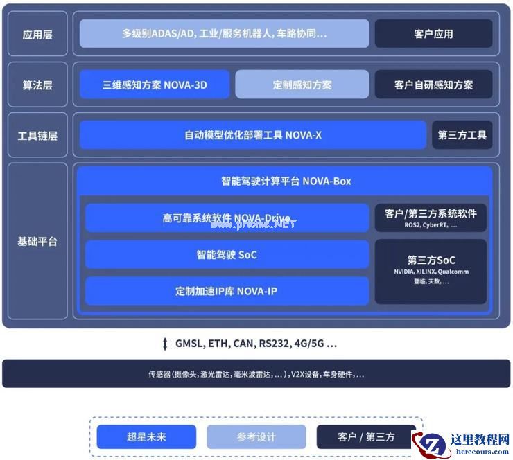 超星未来完成A2轮融资第二次交割，A系列累计融资额已超2亿元