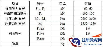 传感器主要性能指标