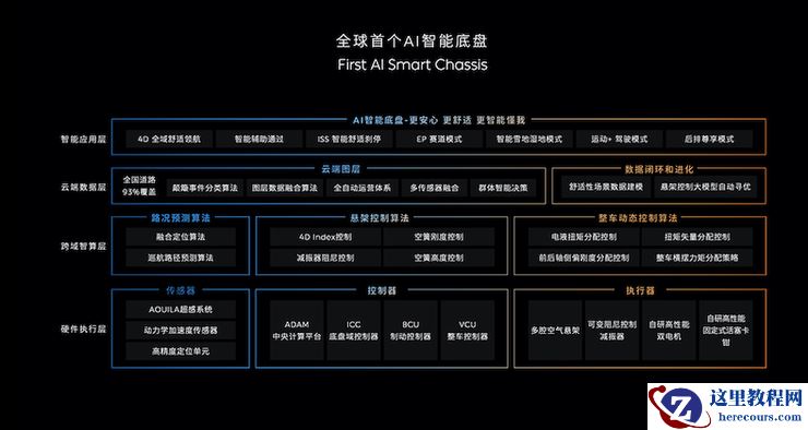 李斌为什么敢说「BBA的下一辆车是蔚来」