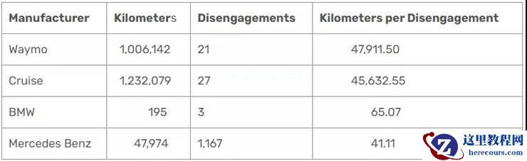 口号响亮、成绩一般，德国自动驾驶的「冰火两重天」