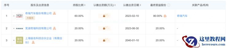 尘埃落定，谷俊丽确认已加盟奇瑞汽车