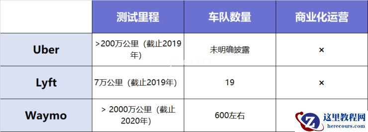 Robotaxi短兵相接：百度向左、滴滴向右
