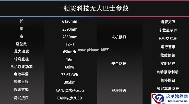 领骏科技杨文利：自动驾驶商业化需要“下得去回得来”