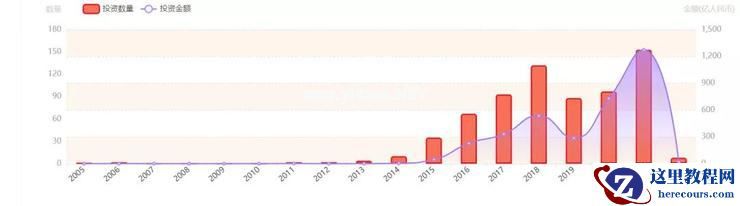 智能驾驶「投资」加速内卷：挑选与反挑选
