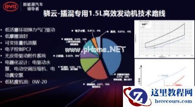 比亚迪宋PLUS DM-i,燃油汽车的劲敌问世