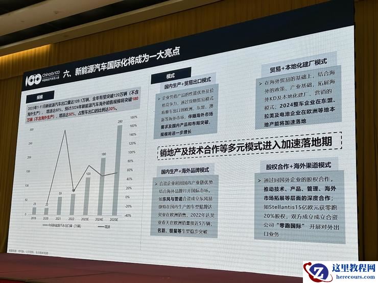 新能源汽车的「摩尔时代」：2024年，没有喘息机会