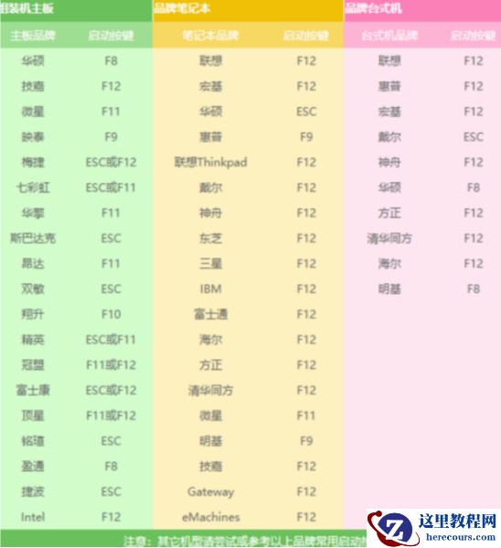 Win7电脑开不了机如何重装Win7系统？电脑开不了机重装系统的方法