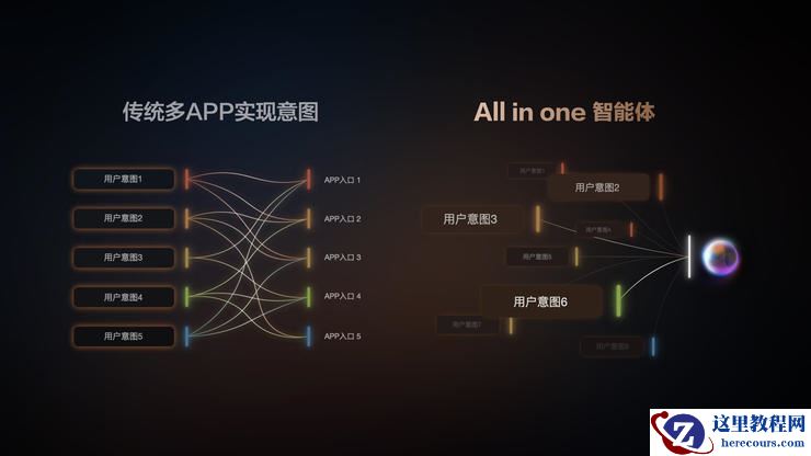 智己成为阿里系AI落地汽车首选，IM AIOS生态座舱重磅发布