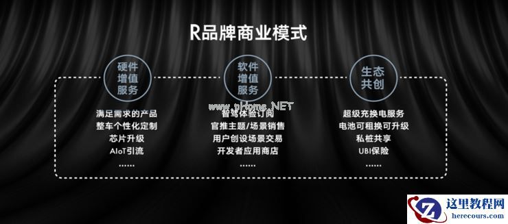 数据如何决定体验、软件如何定义汽车，R 汽车提出全新解题思路