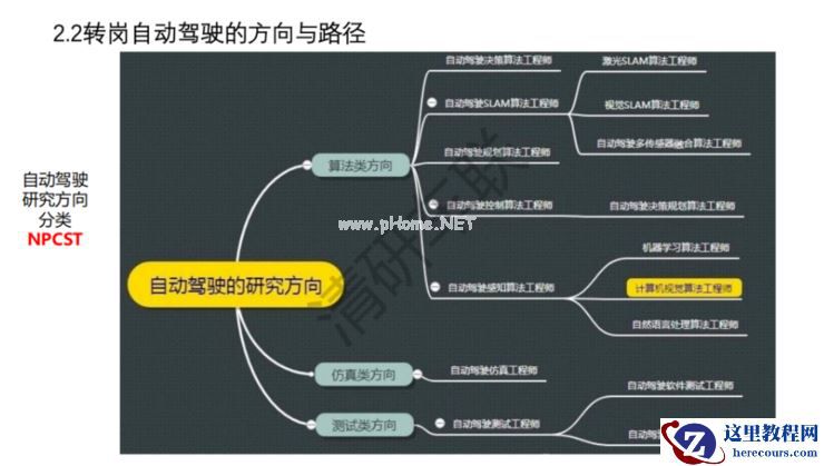 人才跨界涌入智能驾驶：理性与疯狂并存